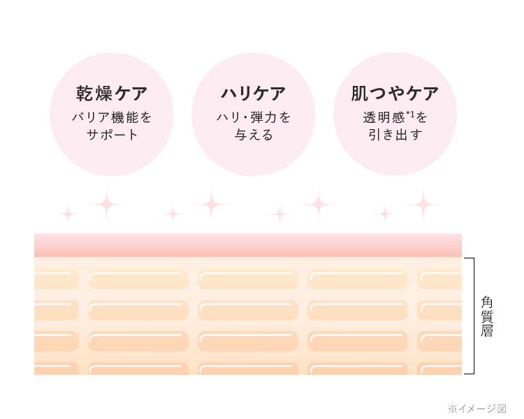 肌荒れを防ぐスキンケア成分配合強くゆらがない肌に