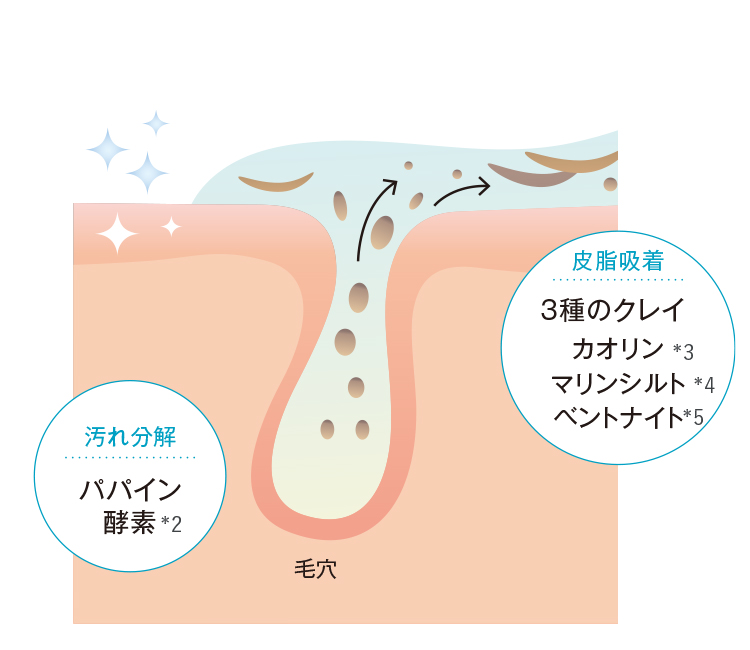 ポアクレイマスク