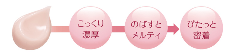 とろけて密着、「トリプルアクションベース」