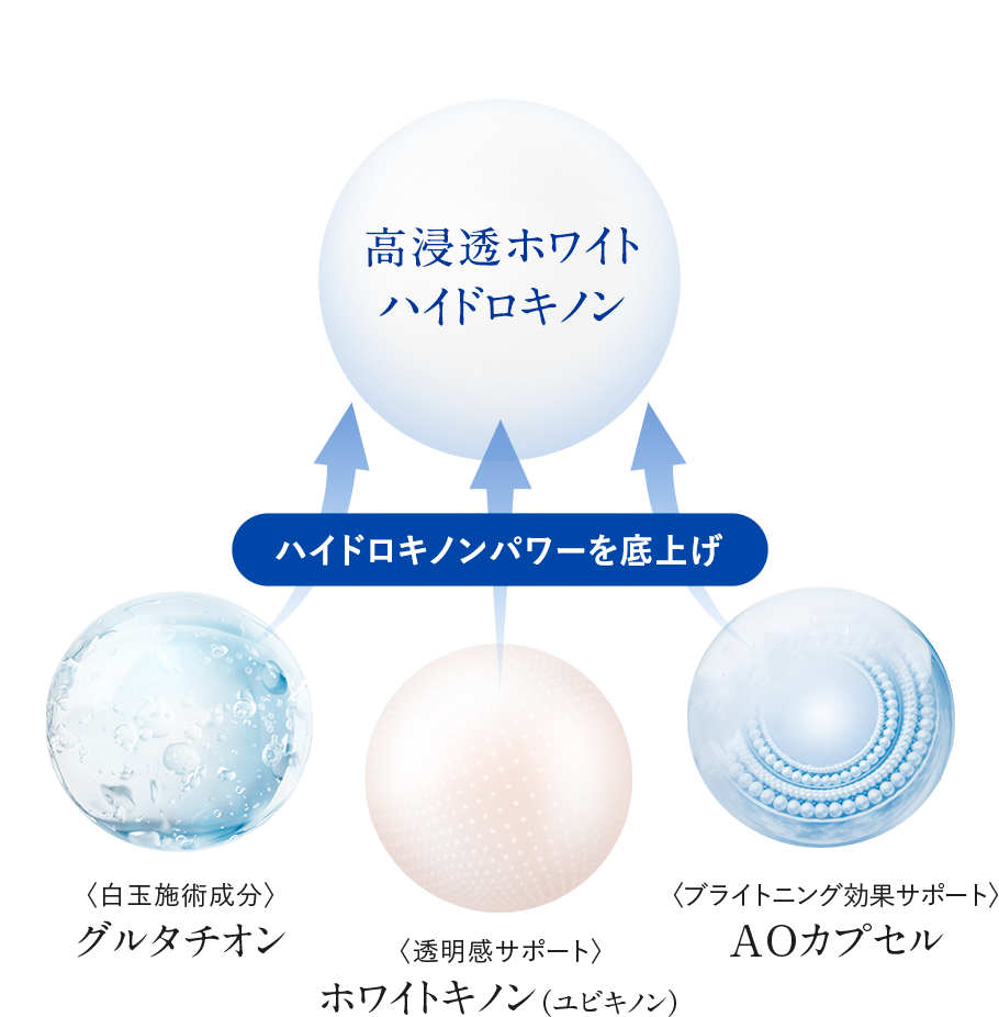 ハイドロキノンのサポート成分