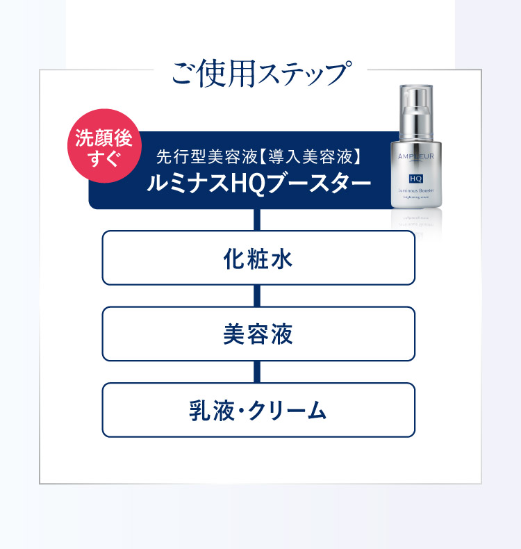 ご使用ステップ