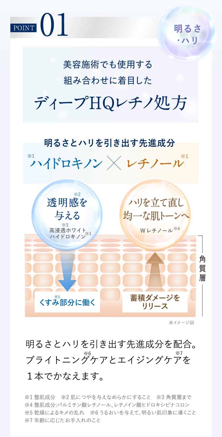 美容施術でも使用する組み合わせに着目した「ディープHQレチノ処方」
