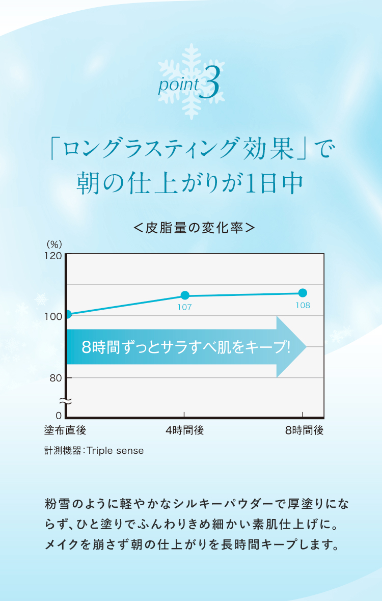 高いUV防御力で過酷な紫外線ダメージをブロック