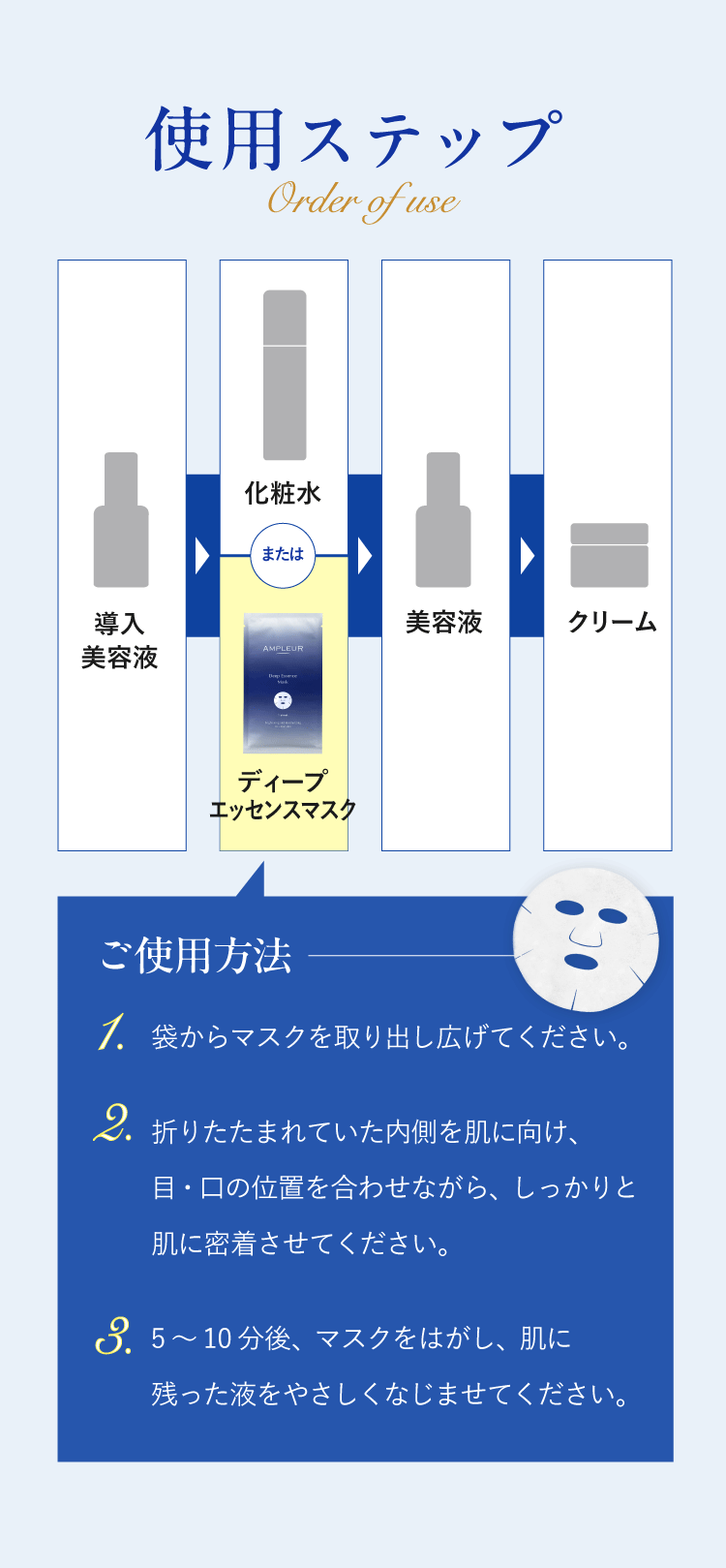 ディープエッセンスマスク 使用ステップ
