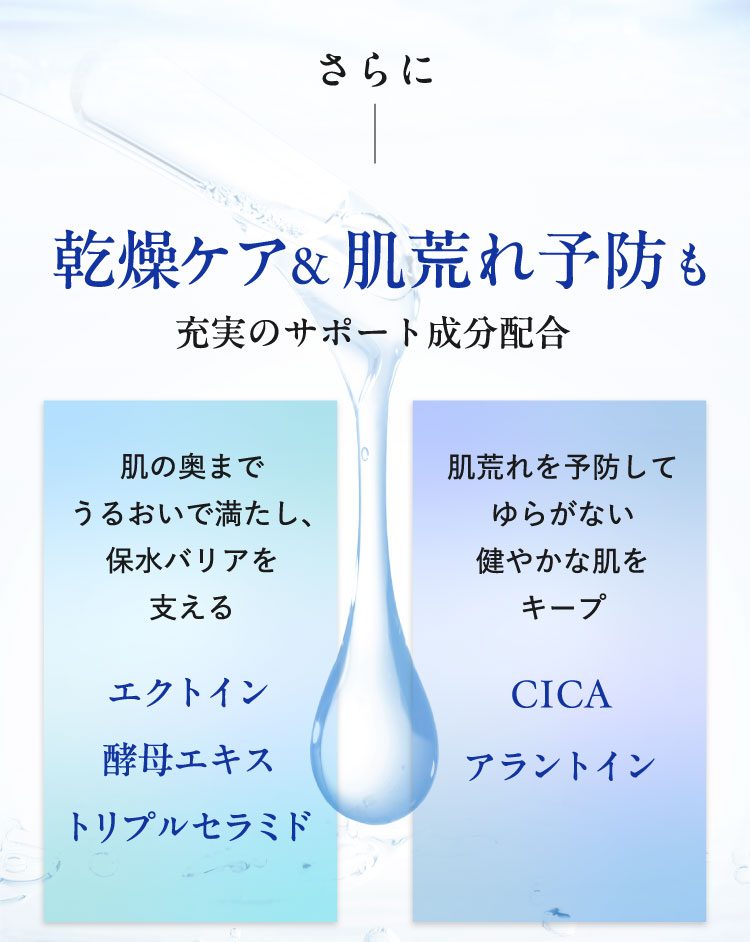 さらに　乾燥ケア＆肌荒れ予防も。充実のサポート成分配合