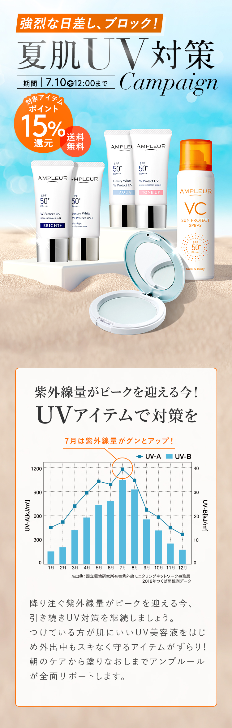 夏肌UV対策 送料無料 対象アイテム ポイント15%還元