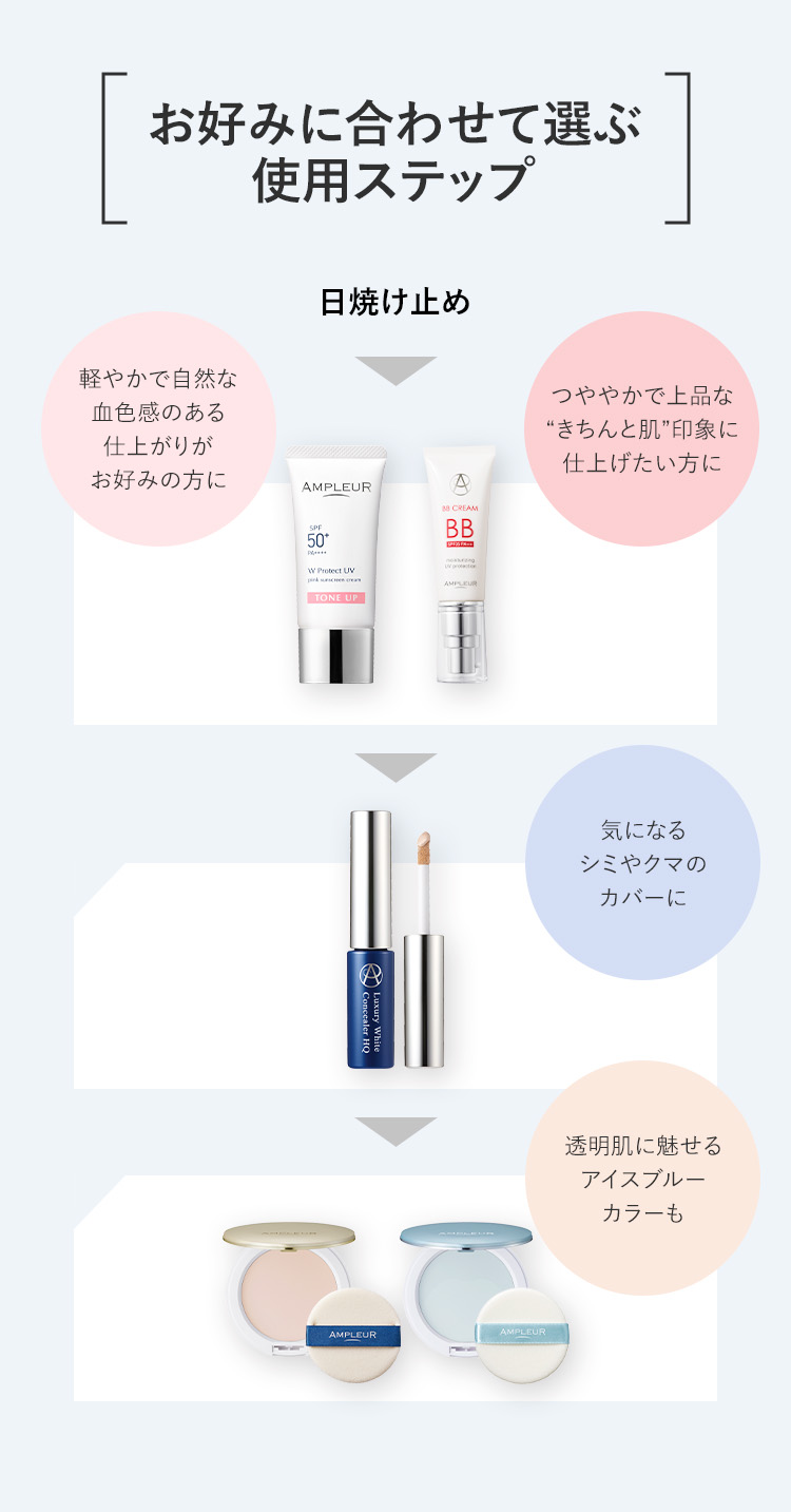 お好みに合わせて選ぶ使用ステップ