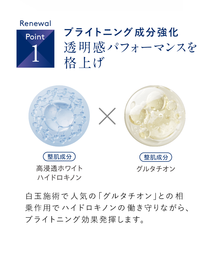 Point01 ブライトニング成分強化 透明感パフォーマンスを格上げ