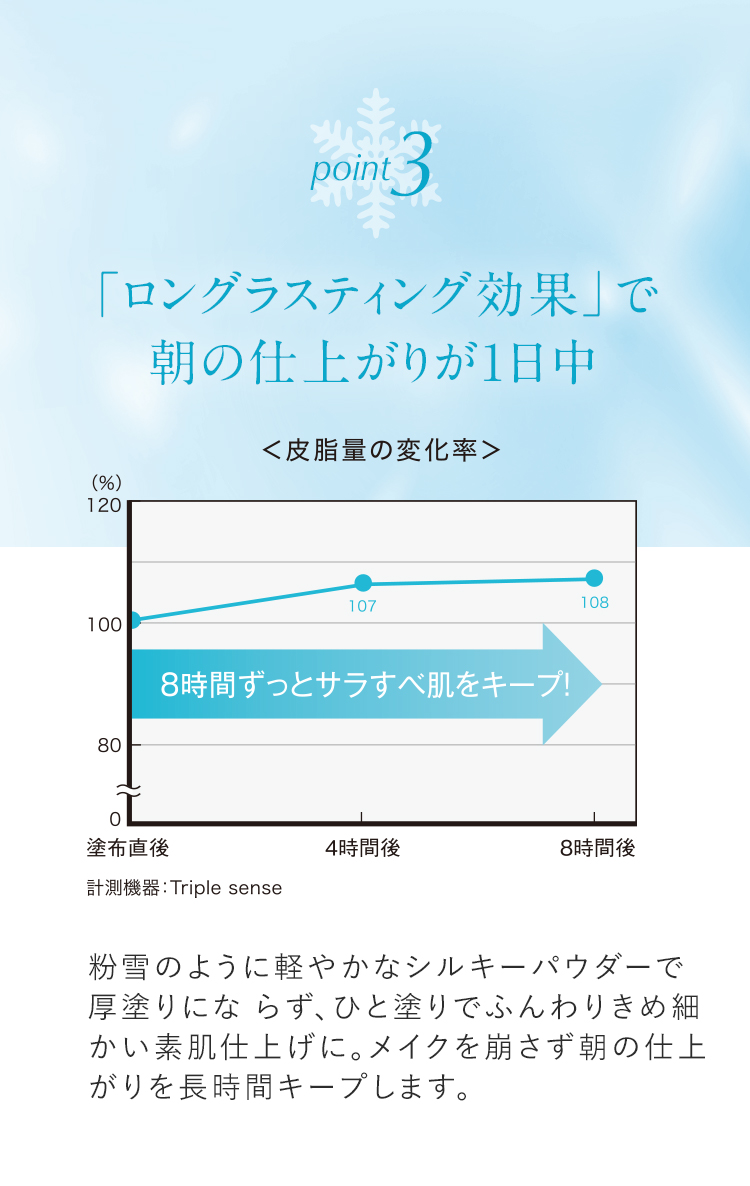 「ロングラスティング効果」で朝の仕上がりが1日中