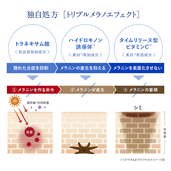 薬用アクティブクリアD