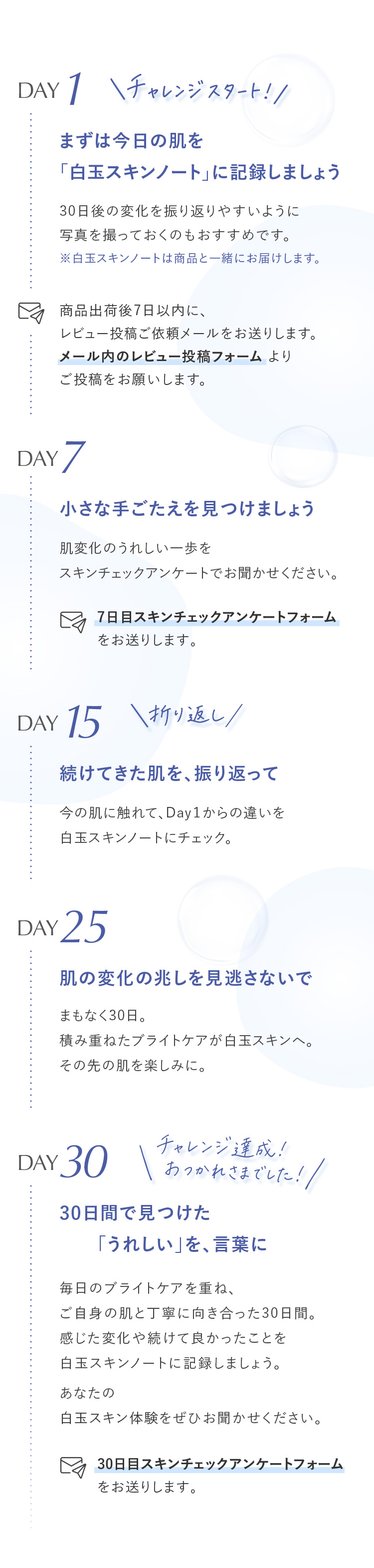30日の流れ