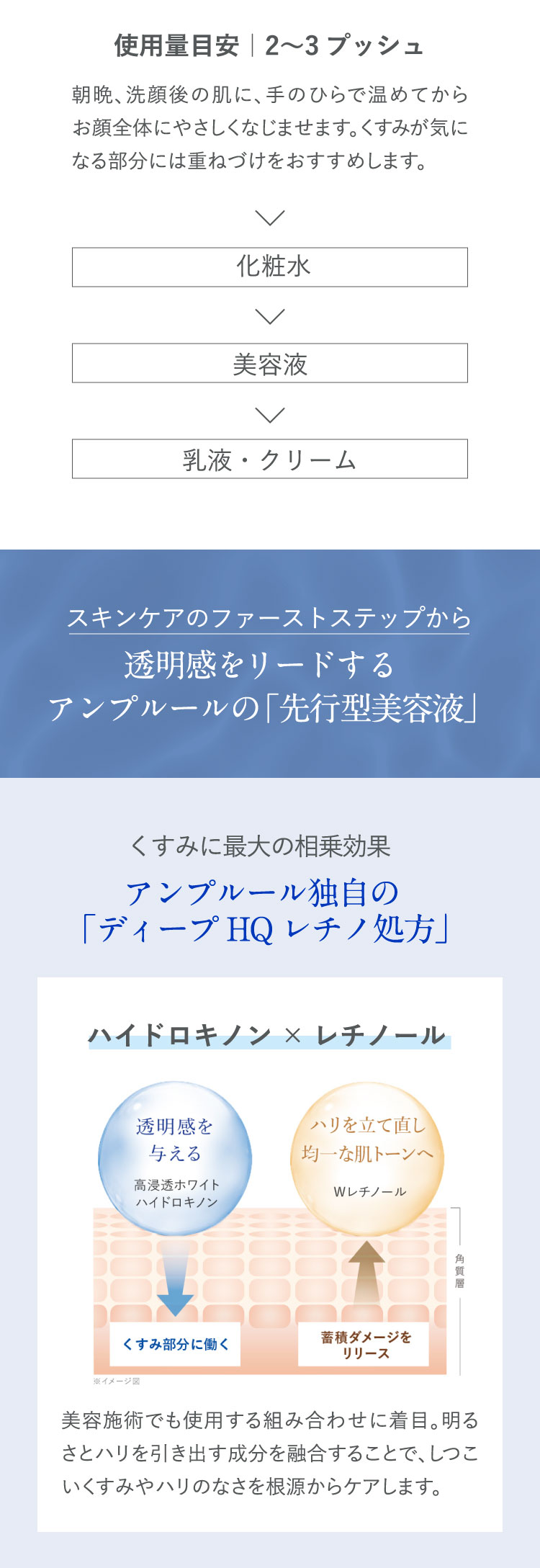 使用量目安