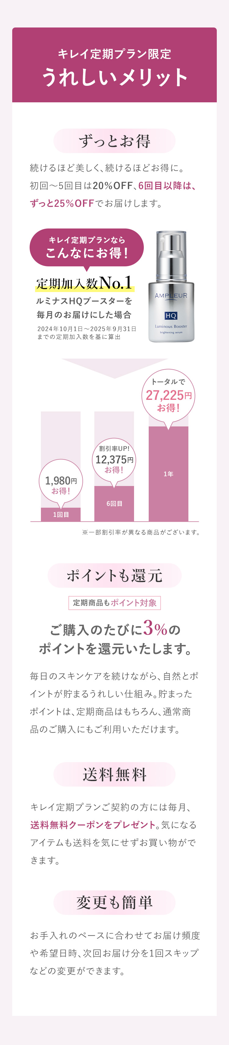 キレイ定期プラン限定 うれしいメリット