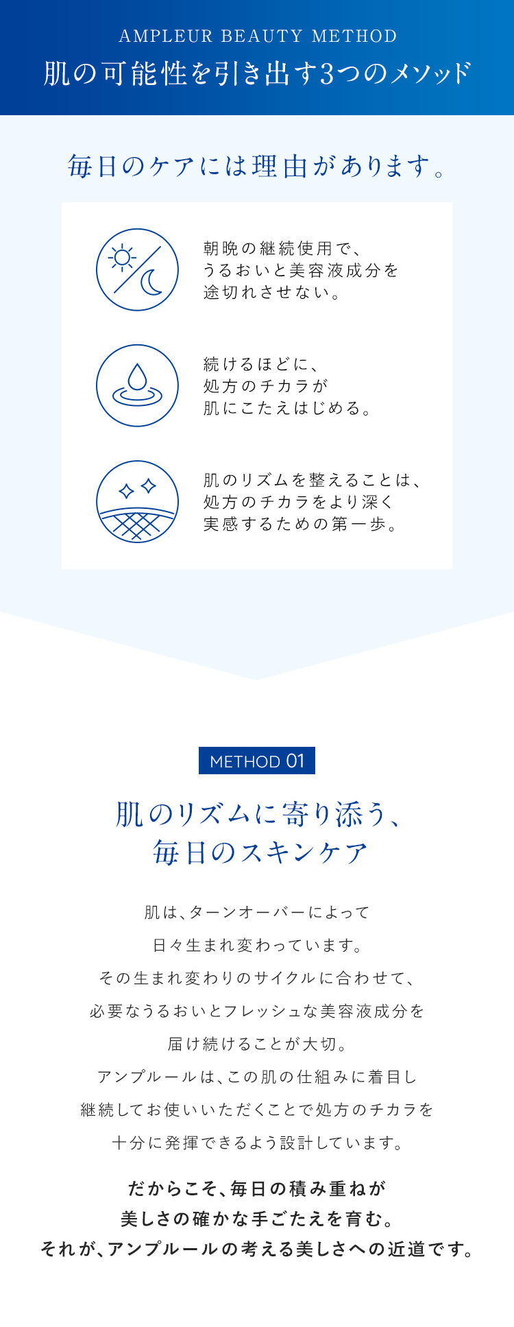 AMPLEUR BEAUTY METHOD 肌の可能性を引き出す3つのメソッド 毎日のケアには理由があります。METHOD 01 肌のリズムに寄り添う、毎日のスキンケア