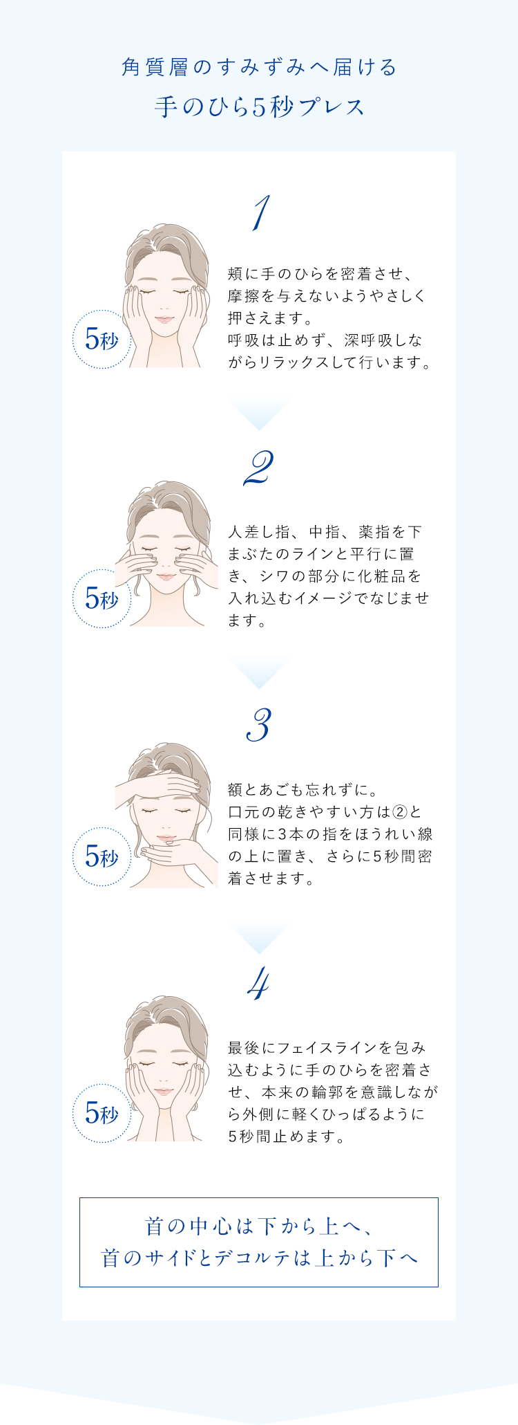 角質層のすみずみへ届ける 手のひら５秒プレス