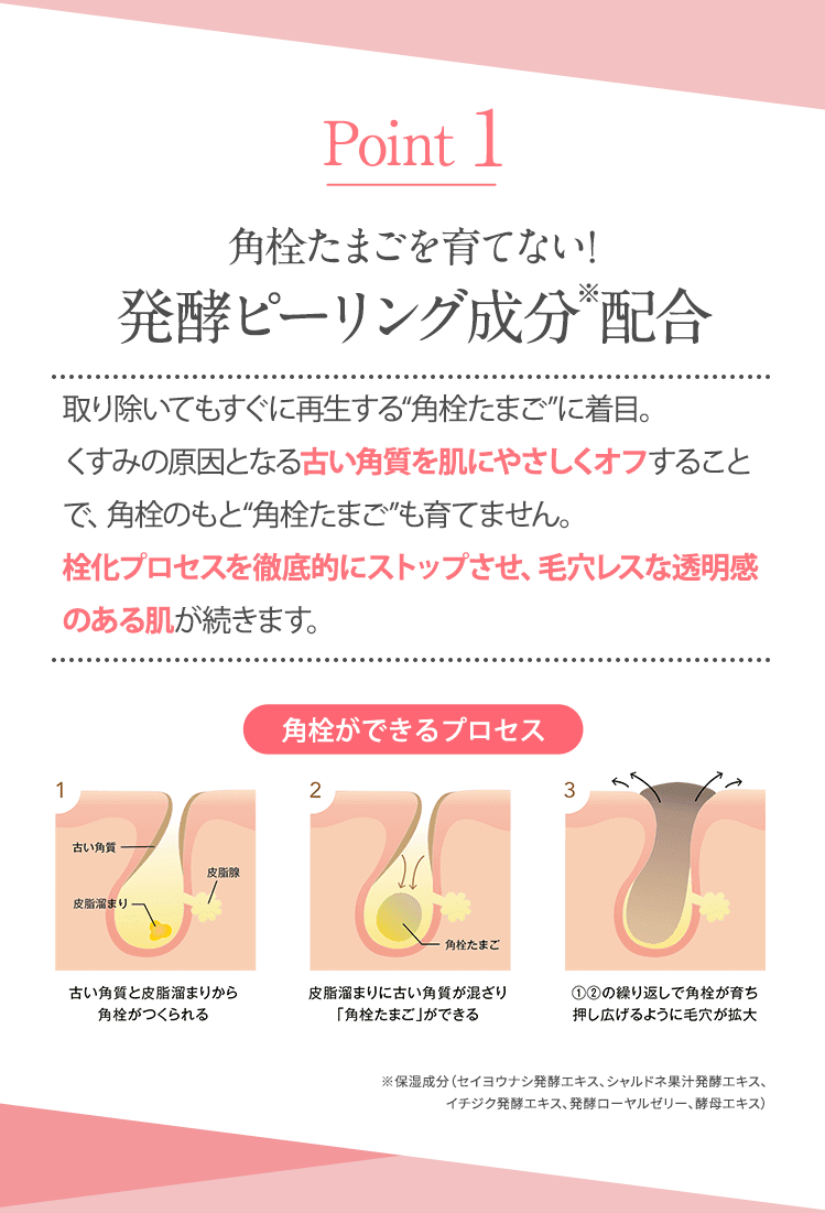 Point1 角栓タマゴを育てない!発酵ピーリング成分配合